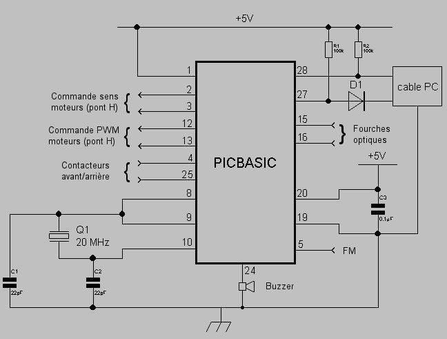 schema
